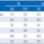 Ажиллах хүчний оролцоо 2015 онд 70 хувь хүрнэ