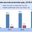 Л.Оюун-Эрдэнэ: ДНБ-ий 9,9 хувьтай тэнцэж буй төсвийн алдагдлыг 2-3 хувиар бууруулах боломж байна