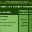 УБЕГ-аас 12 сарын тоог мэдээг танилцууллаа