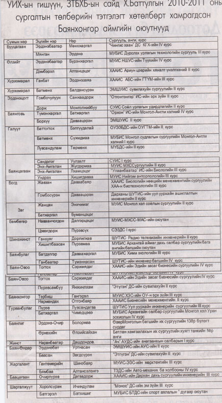 Баянхонгор аймгийн 45 оюутан сургалтын тэтгэлэг гардлаа