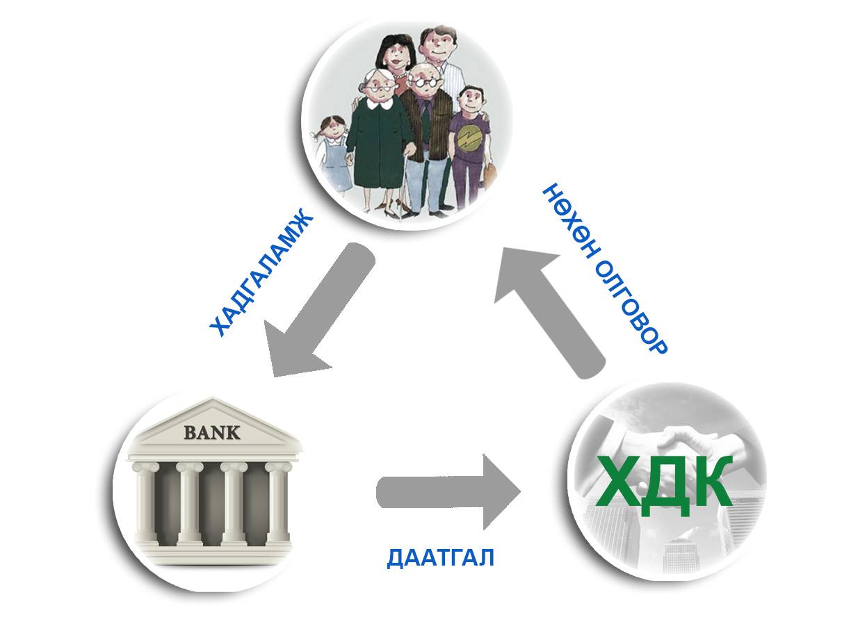 Дунд хэмжээний банк дампуурахад 1.1 их наяд төгрөг хэрэгтэй ч одоогоор 205 тэрбум төгрөг төвлөрөөд байна