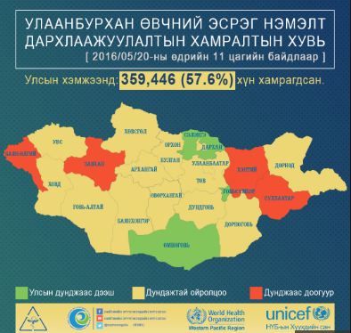 Улаанбурхан өвчний эсрэг нэмэлт дархлаажуулалтын хамралт