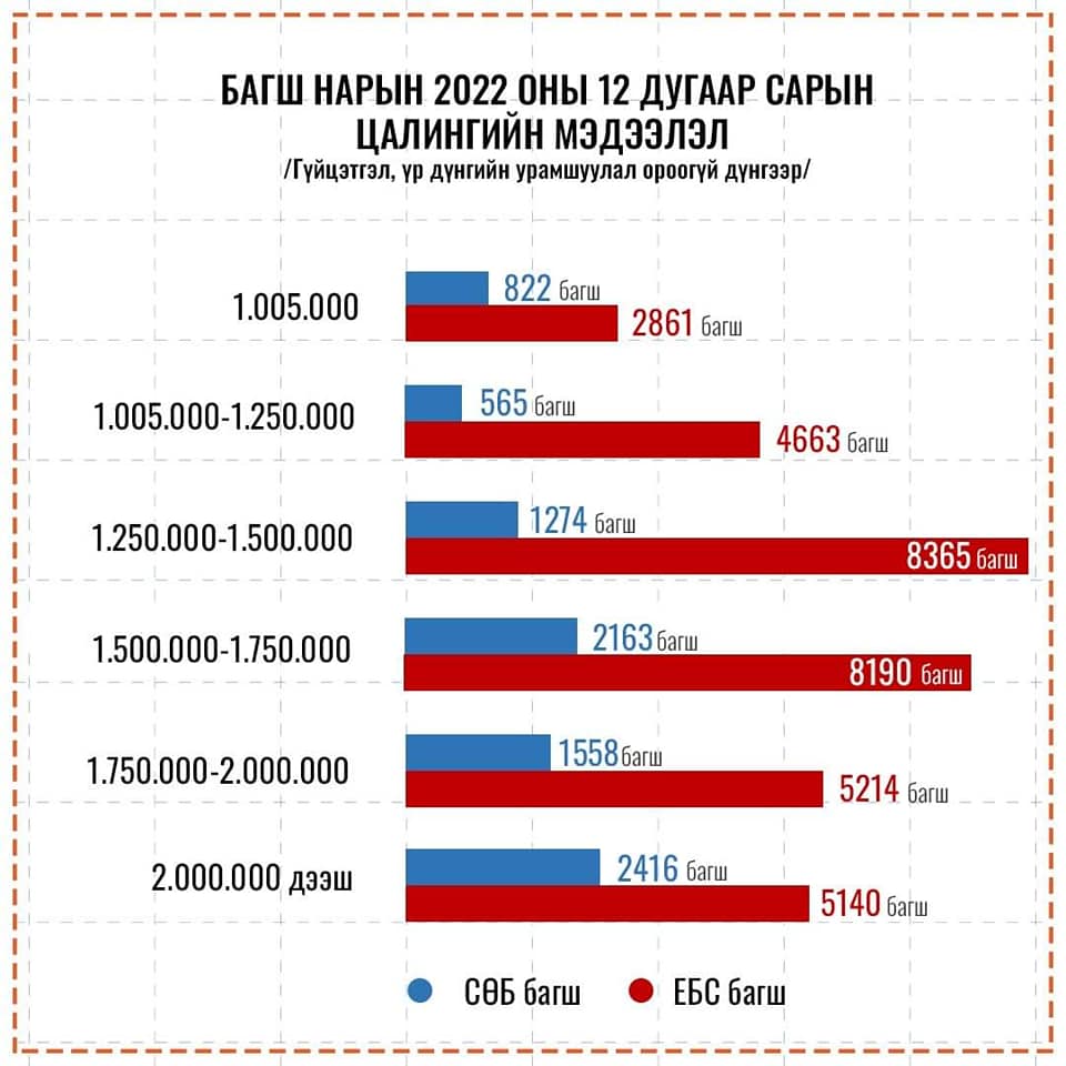 Л.Энх-Амгалан: Цаашдаа ч хамтарч нэг шугам дээр зогсохгүй бол, жагсаал цуглаанаар бүхнийг шийдэхгүй!