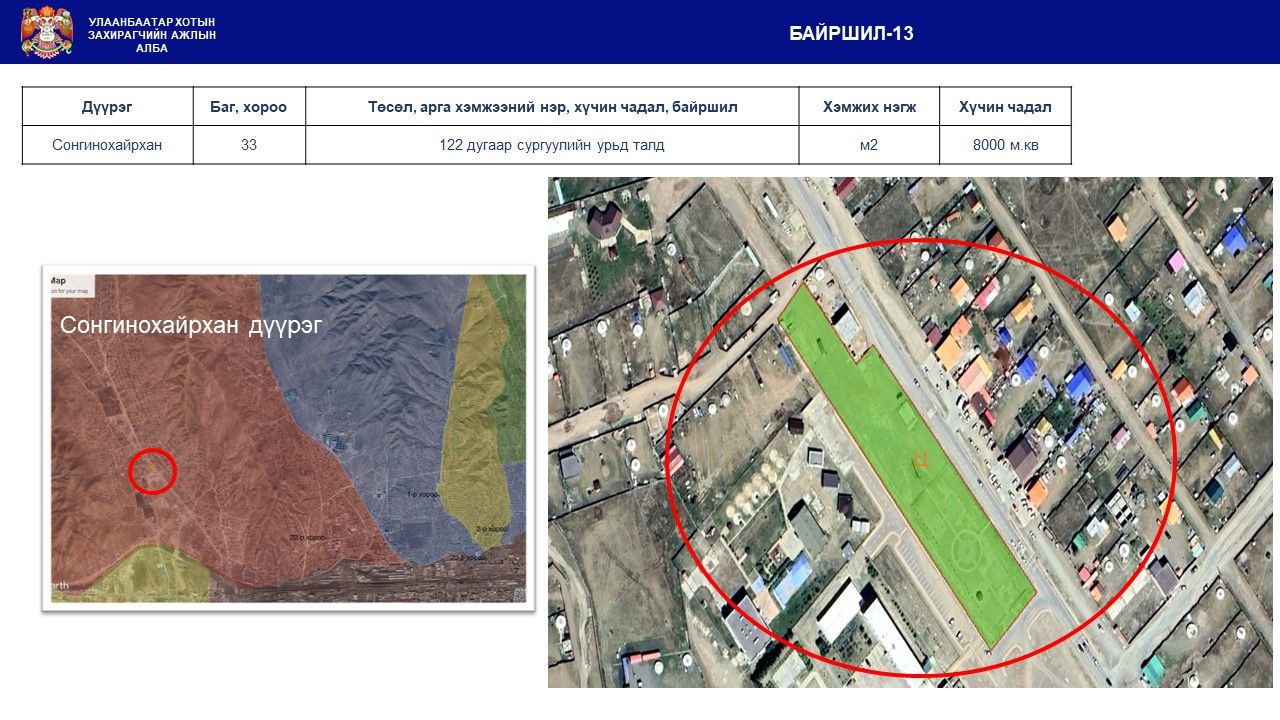 Сонгинохайрхан дүүргийн 5 байршилд бичил цэцэрлэгт хүрээлэн байгуулна