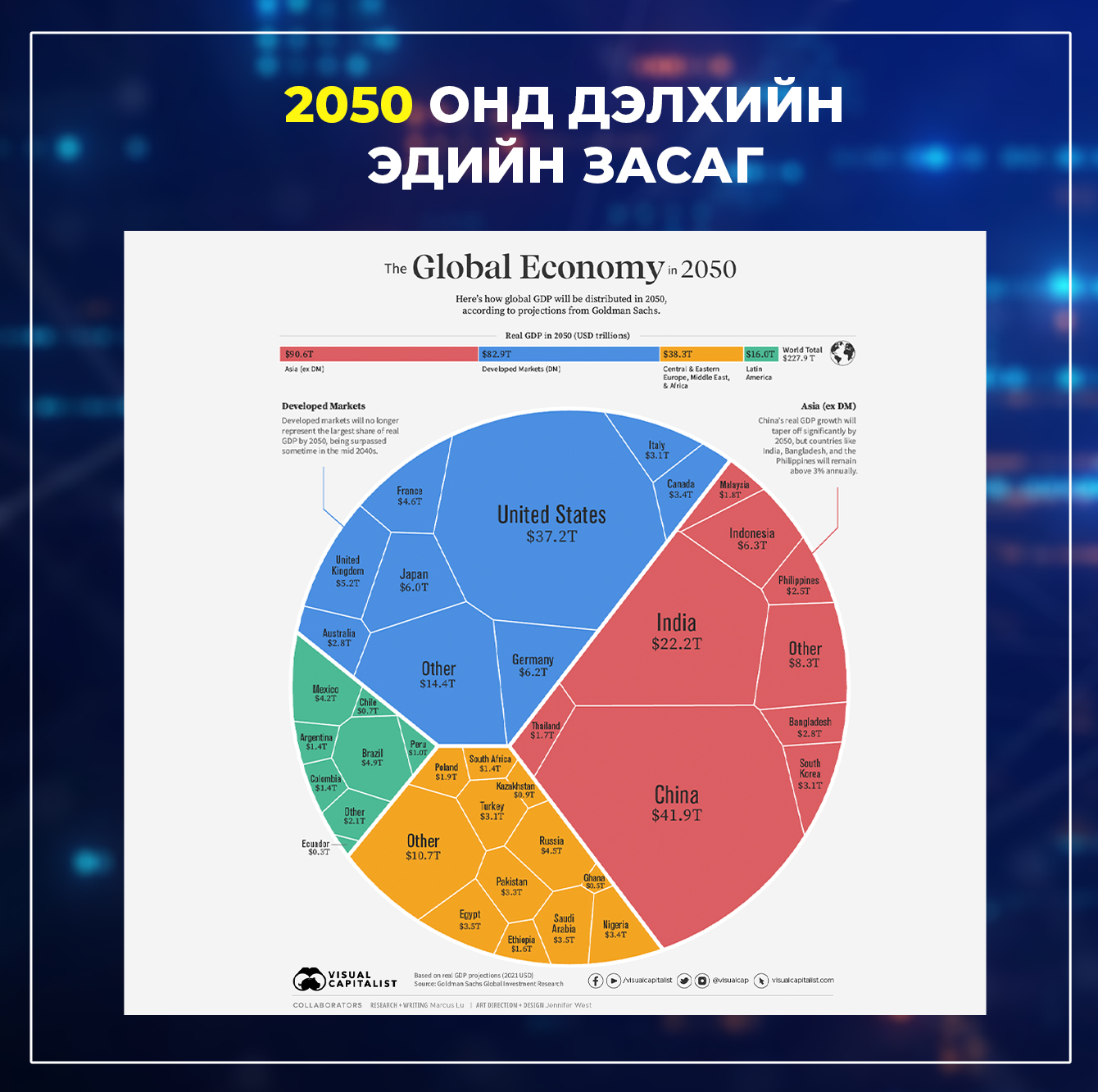 АНАЛИЗ: 2050 онд нэг хүнд ногдох ДНБ-ээр БНХАУ-ыг гүйцэх боломжтой